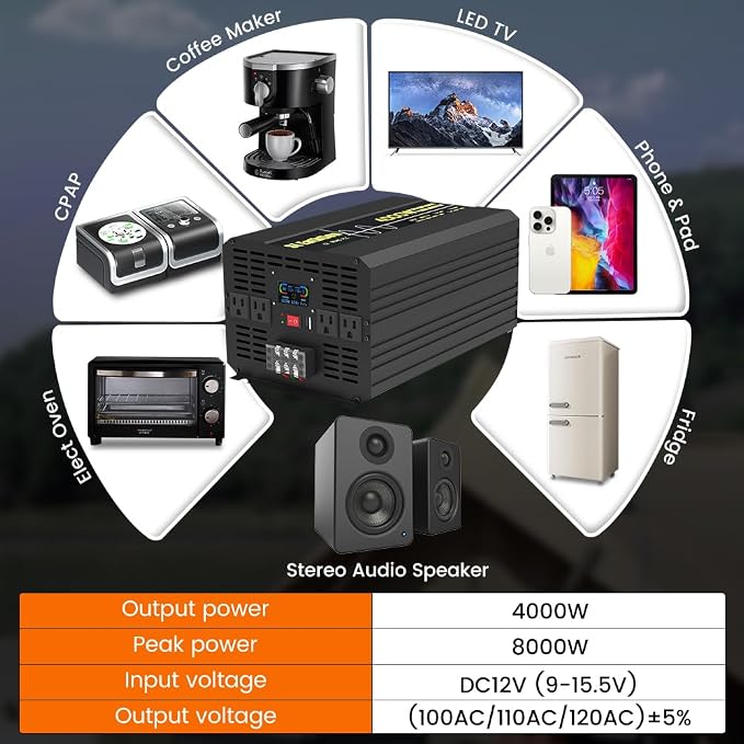 4000W Pure Sine Wave Power Inverter 12V DC to 120V AC 60HZ - Image 6