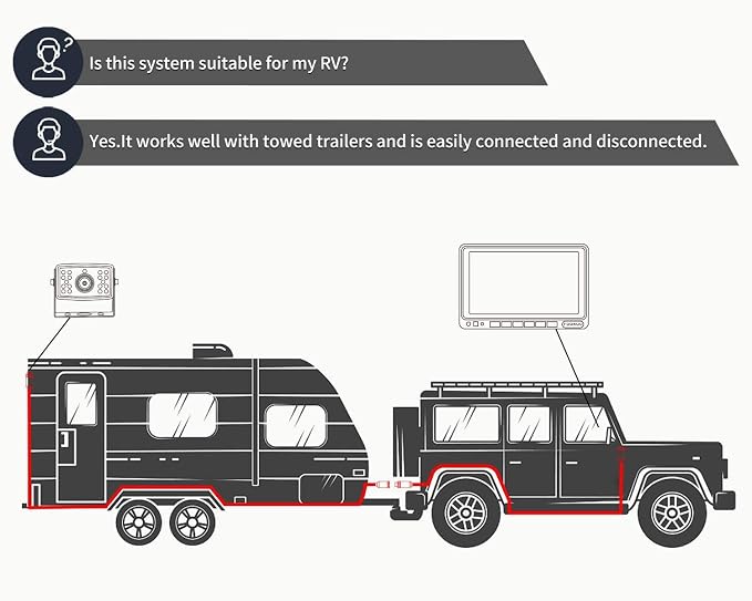 Fookoo Ⅱ HD Wired Backup Camera System Kit, 10 inch Dual Split Screen Monitor - Image 9