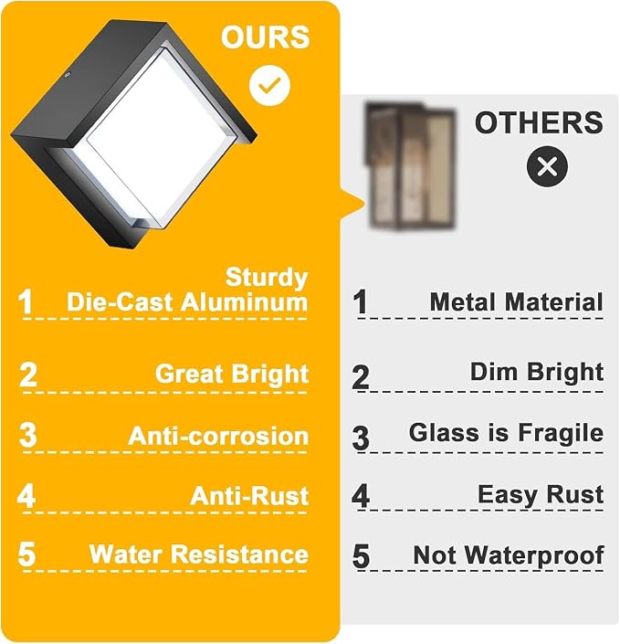 Outdoor Wall Light, 6000K Daylight Small Anti Rust Exterior Wall Lighting - Image 4