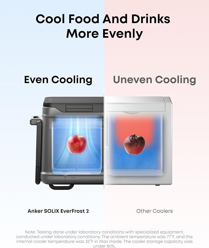 Anker SOLIX EverFrost 2 40L Cooler - Image 5