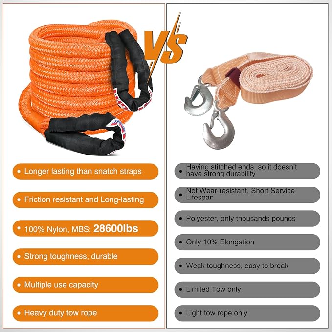 Nilight Kinetic Recovery Rope 28, 600LBS 7/8" x 20ft Snatch Strap Heavy Duty - Image 8
