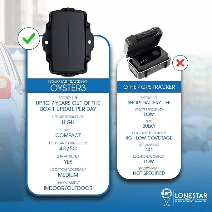 LoneStar Tracking Hidden GPS Tracker - Image 7