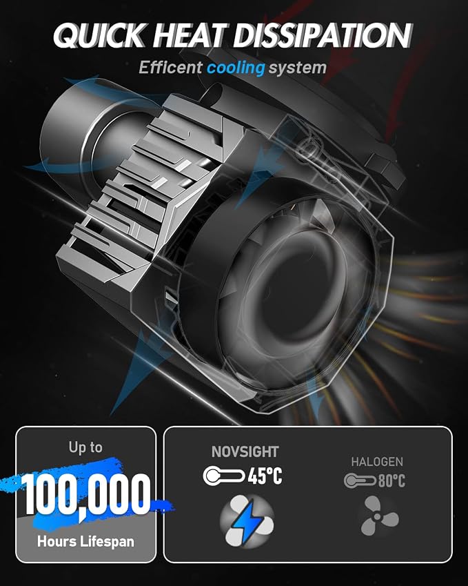 NOVSIGHT 9005 LED Fog Light Bulbs, 50000 Lumens 6500K Cool White Light - Image 4