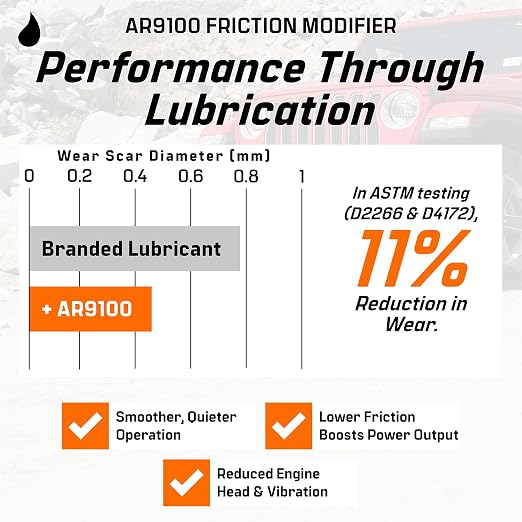 Archoil AR9100 Oil Additive for All Vehicles - Image 4