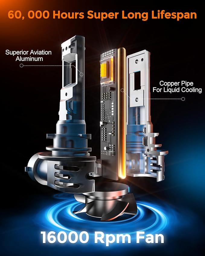 9012 Bulbs 40000lm 800% Brighter 1:1 Mini Size Design - Image 5