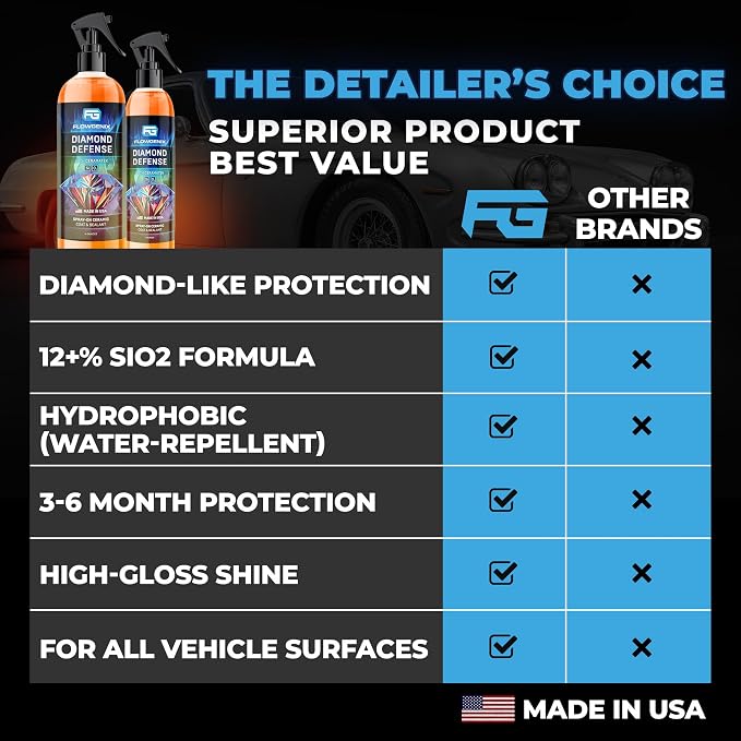 Ceramic Coating For Cars and Motorcycles Spray - Image 7