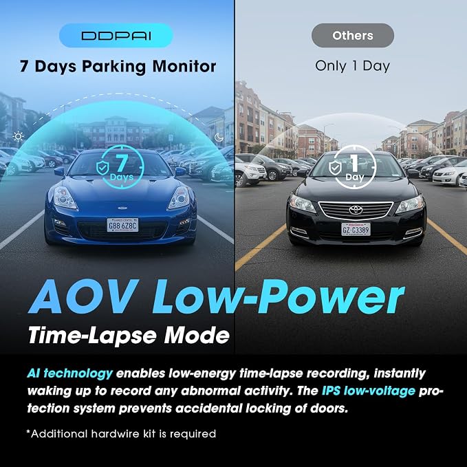 DDPAI Dash Cam Front and Rear, 4K + 1080P Dash Camera - Image 5