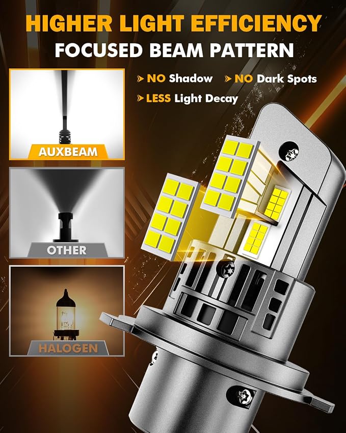 Auxbeam H4 9003 Fog Lights, 20000 Lumen 500% Brighter Wireless H4 Light - Image 3