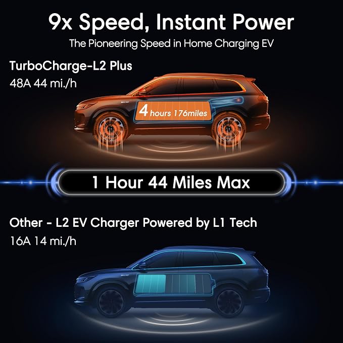 Level 2 EV Charger - 40 Amp Smart EV Charger - Image 2