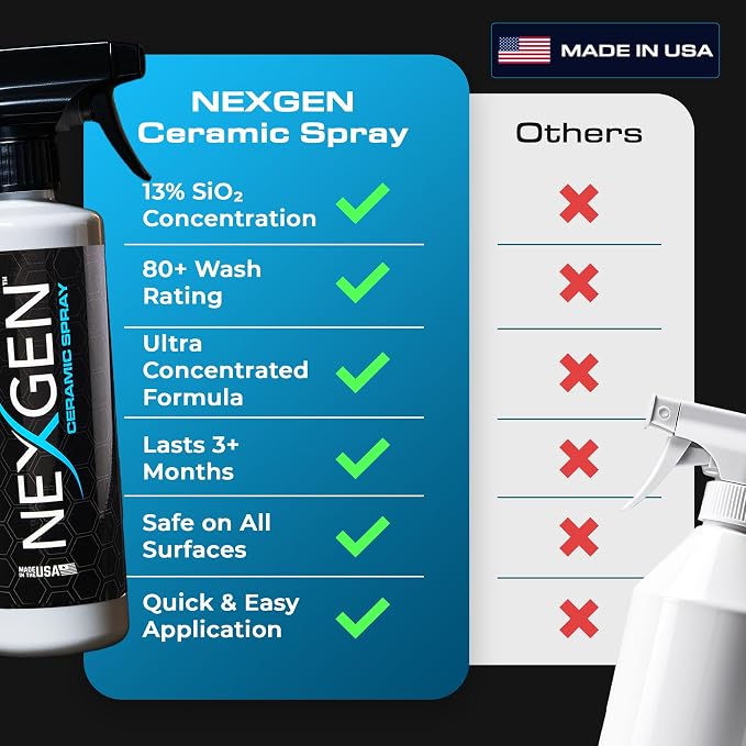 Nexgen Ceramic Spray Silicon Dioxide — Easy to Apply, Ceramic Coating Spray - Image 3