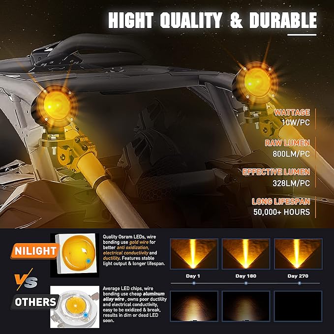 Nilight Motorcycle Led Pods Amber Fog Lights 2PCS 3Inch Yellow Round led - Image 4