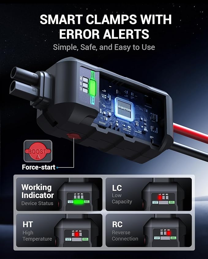 AVAPOW 6000A Car Battery Jump Starter Powerful Car Jump Starter - Image 4