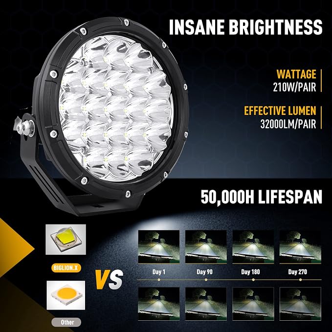 BIGLION.X Round LED Offroad Lights 7 Inch Super Bright Offroad Driving Spot - Image 2