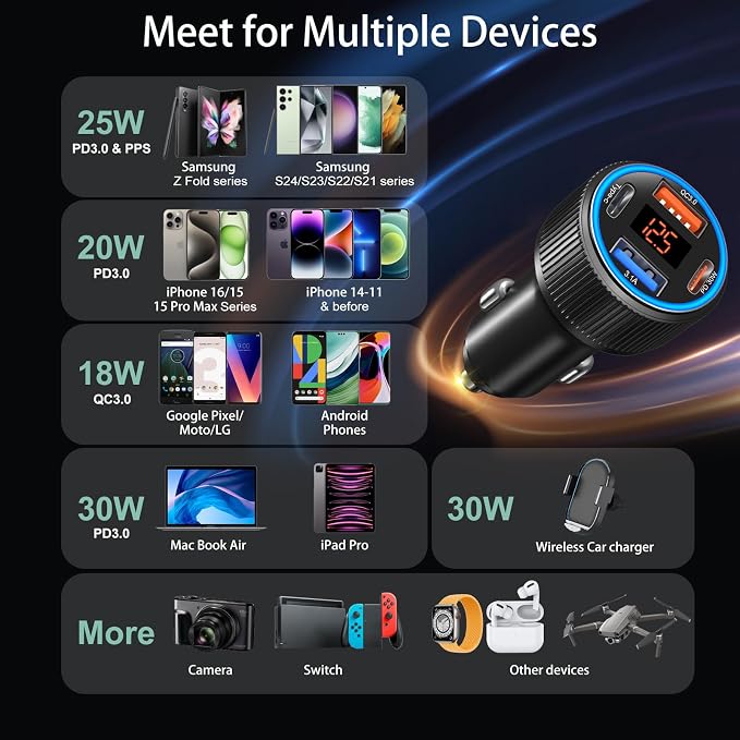 USB C Car Charger, 3 Pack 65W Dual 12V Car Power Adapter - Image 6
