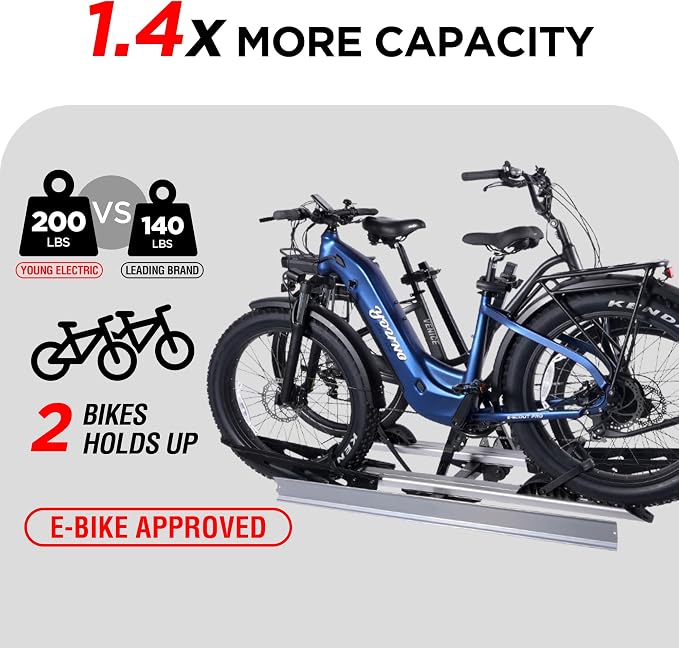 Rockland Foldable 2-Ebike Rack - Image 2