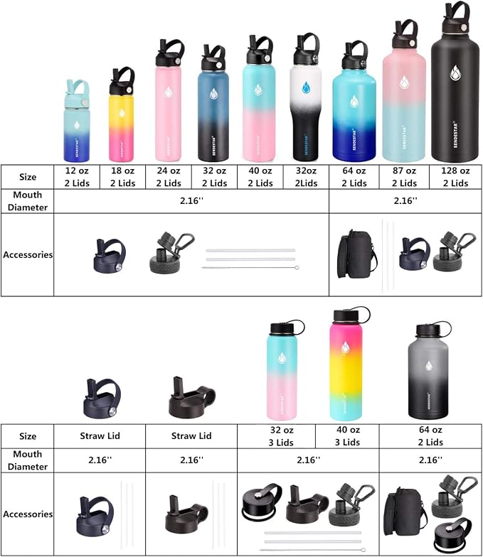 SENDESTAR 40oz Water Bottle Wide Mouth Stainless Steel Vacuum Insulated Double - Image 6