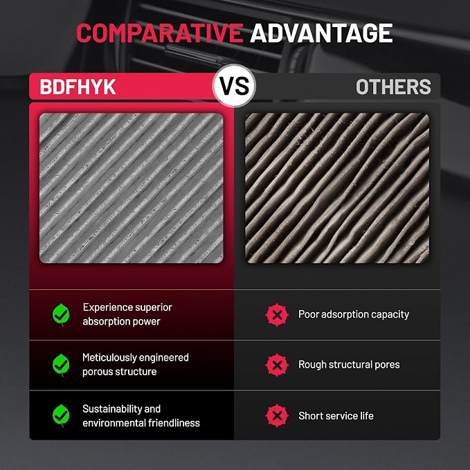 BDFHYK Cabin Air Filter with Activated Carbon Compatible with Volkswagen Beetle - Image 6