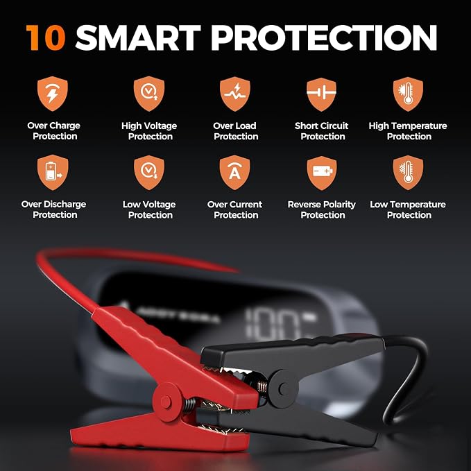 3000A Car Battery Jump Starter, 16000mAh Jump Starter Battery Pack Up to 9.0L - Image 5