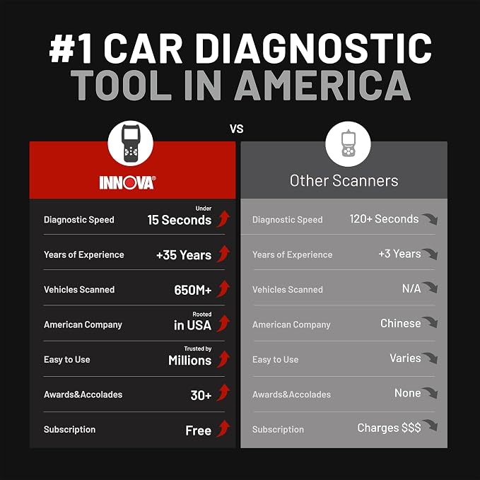 Innova 5410 All-System OBD2 Scanner Diagnostic Tool - Image 6