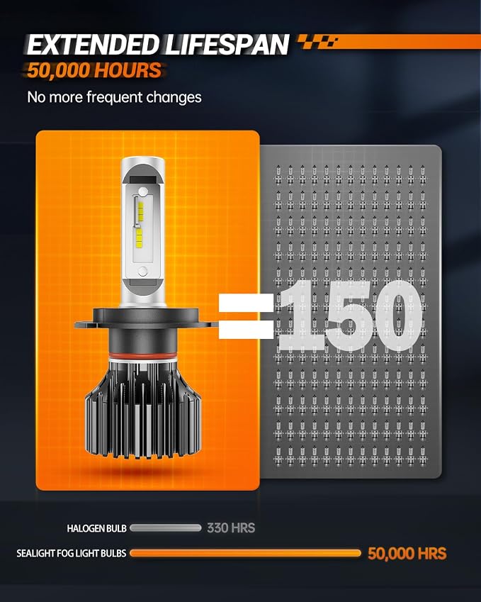 SEALIGHT H11/H9/H8 9005/HB3 Bulbs Combo or Fog, X4I 2024 88, 000LM Super Bright - Image 5