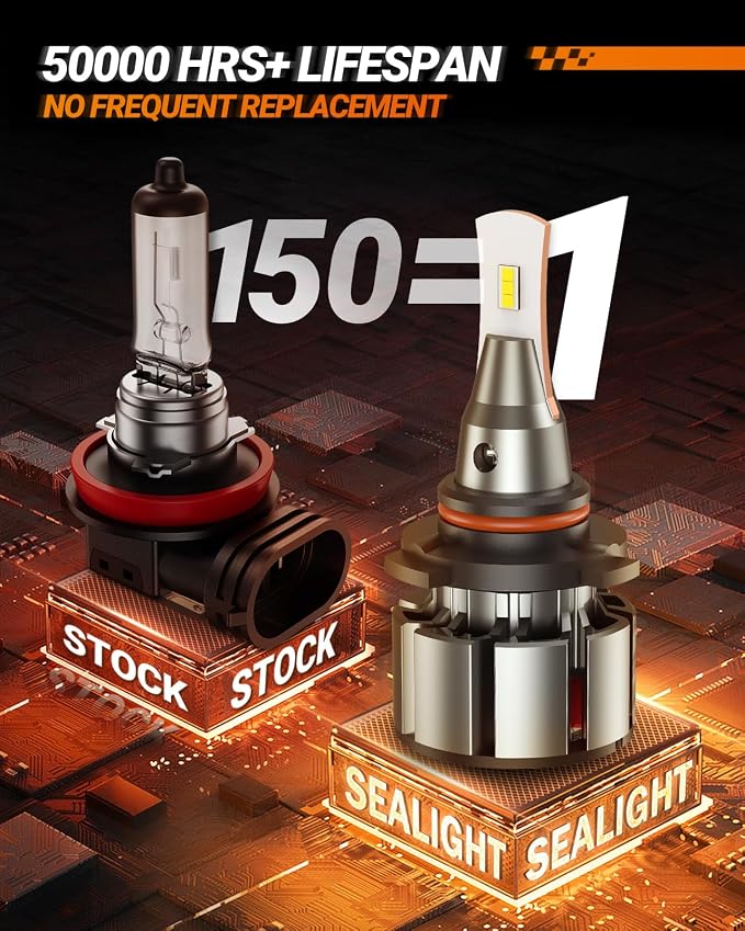 SEALIGHT Upgraded 9005 Fog Light, 36000LM HB3 Fog light, 6500k White IP68 - Image 3
