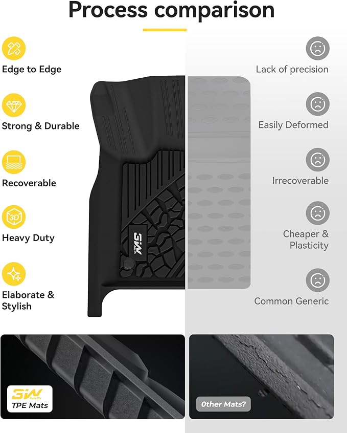 3W Floor Mats & Cargo Liner Fit - Image 8