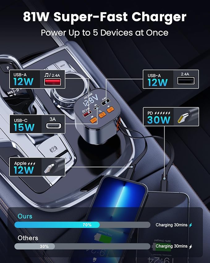 81W Retractable PD Car Charger - Image 3