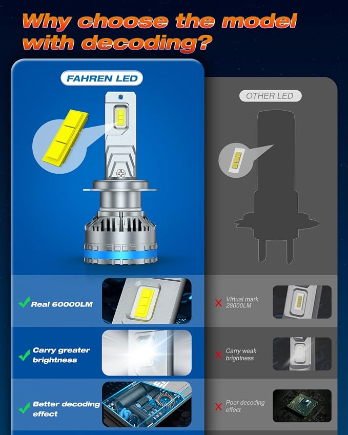 FAHREN Upgraded H7 Fog Bulbs, 120W 60000LM H7 tire lights, Plug and Play - Image 3