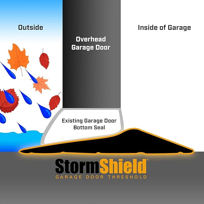 Storm Shield® 16’ Garage Door Seal Threshold Strip - Image 2