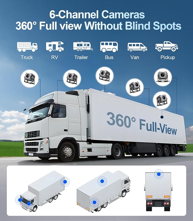 6-Channel Dash Cam 1080P Backup Camera System - Image 3