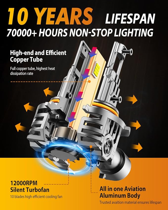 FAHREN Upgraded 9005/HB3 9006/HB4 LED Bulbs Combo, 100000LM 1000% Ultra-Bright - Image 5