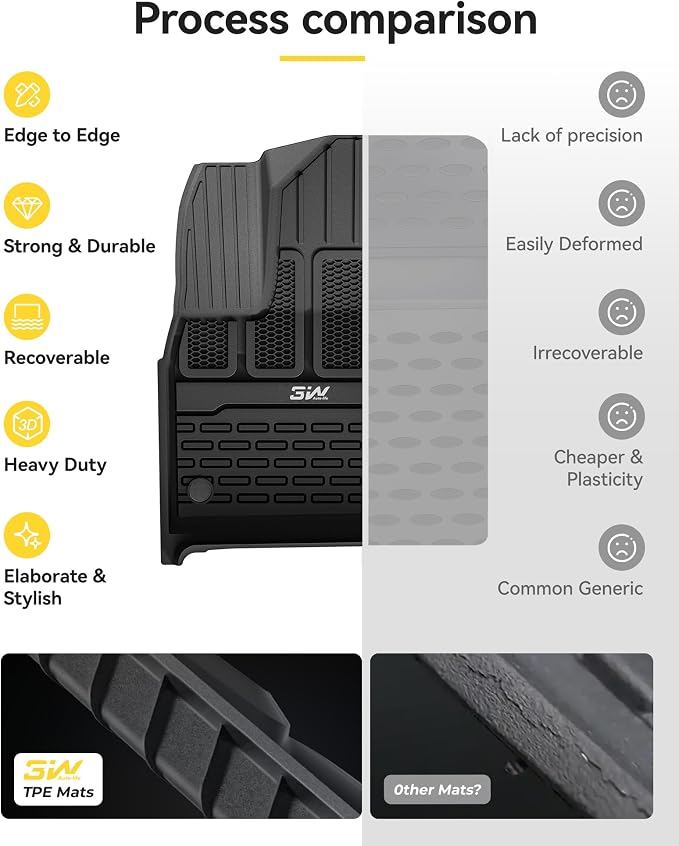 3W Floor Mats & Cargo Liner Fit - Image 9