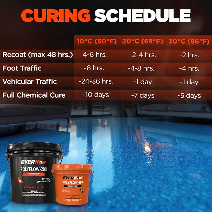MPC-280 Polyaspartic Floor Coating Kit – 3 Gallon Clear High Gloss Polyurea - Image 8