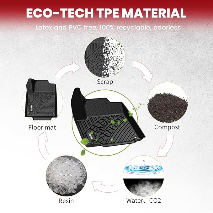 LASFIT Floor Mats for Jeep Cherokee 2015-2023 All Weather TPE Custom Fit Car - Image 6