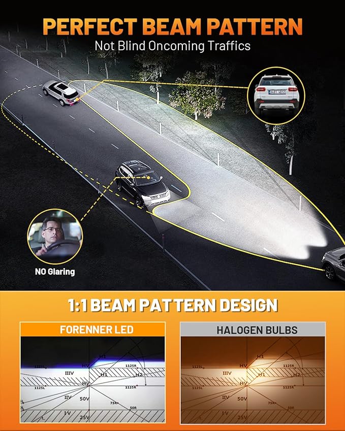 Fahren 9007 Bulb, Ultra Brightness 6500K, 1:1 Same Size HB5 Fog Light - Image 5