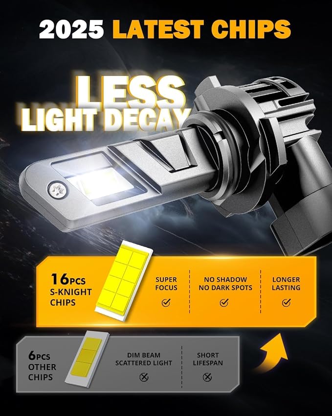 Auxbeam 9006 Fog Lights, 600% Brighter Wireless 9006 Light - Image 4
