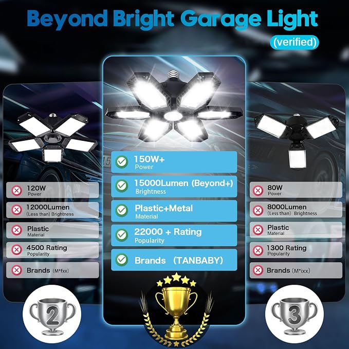 TANBABY 2 Pack LED Garage Lights, 150W Deformable Best Ceiling Shop Lights - Image 2