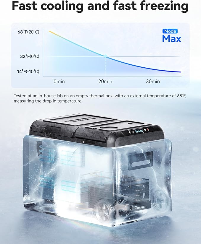 WOLFBOX 12V Car Refrigerator, 48 Quart Dual Zone Car Fridge, Portable Freezer - Image 4