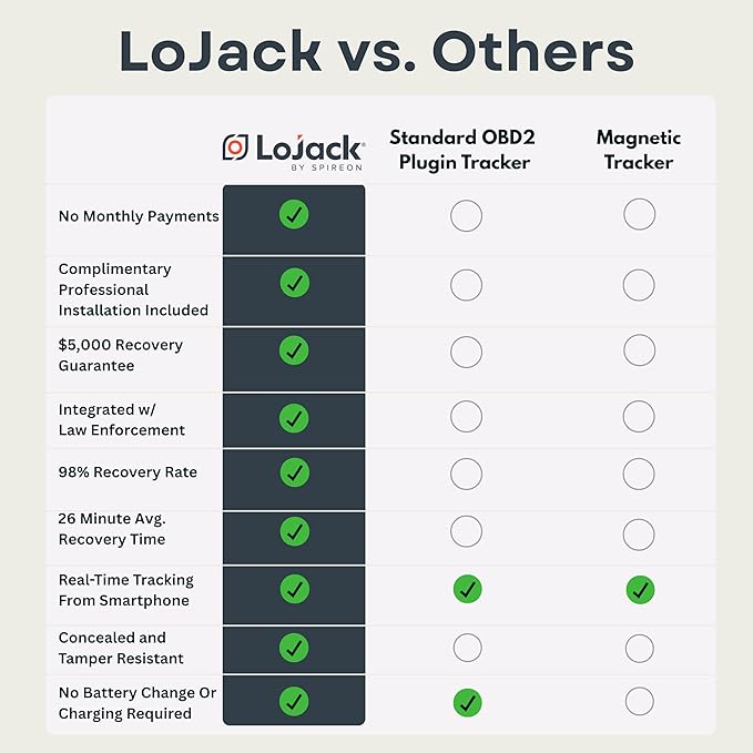 LoJack for Cars | GPS Tracker for Vehicles No Monthly Fee | Anti Theft Car - Image 2