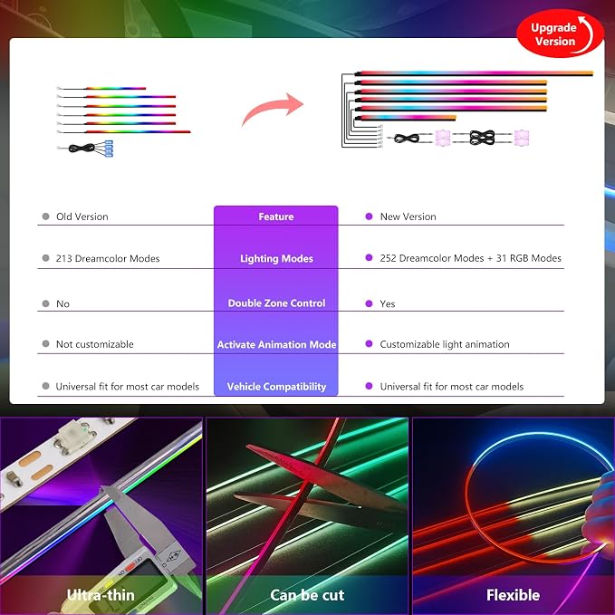 New Version Dreamcolor Acrylic Car Interior Lights 10 in 1 RGB LED Strip Lights - Image 6
