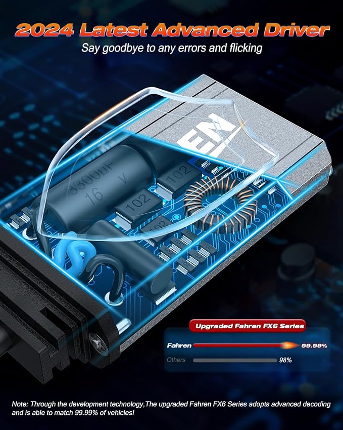 FAHREN 9012/Hir2 Bulbs, Upgraded 120W 60000LM Fog Lighting Bulb - Image 6