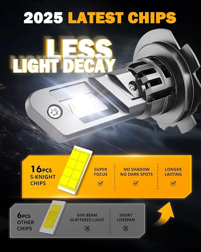 Auxbeam H7 Fog Light, 12000 LM 6500K, H7 Powersport Light - Image 3