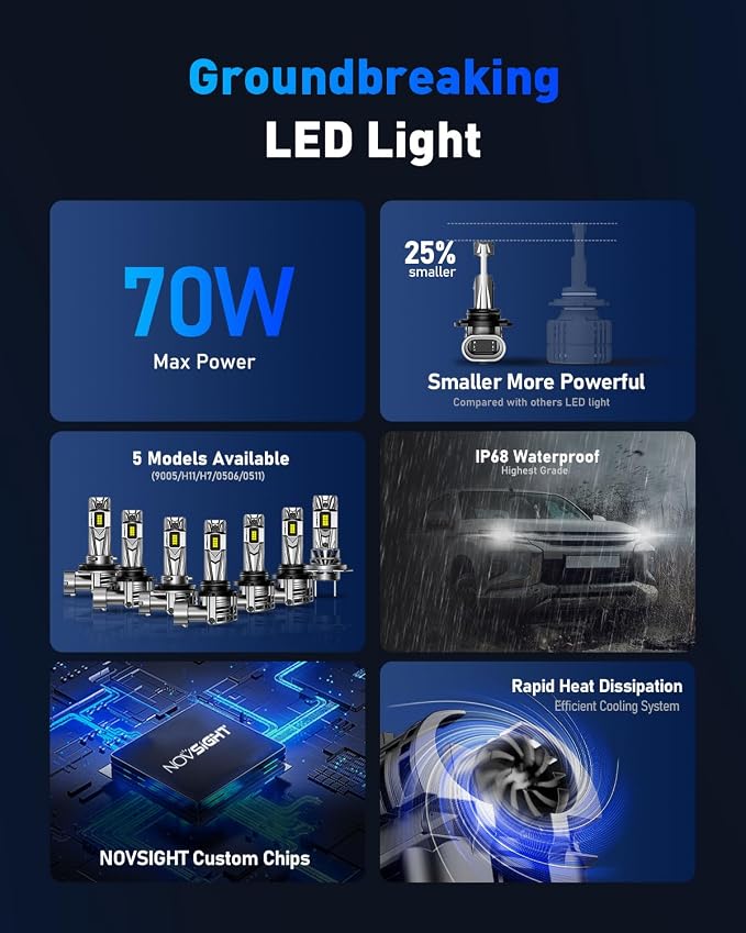 NOVSIGHT 9005 Fog Light Bulbs, 600% Brightness, 40000 Lumens, 140W 6500K Cool - Image 6