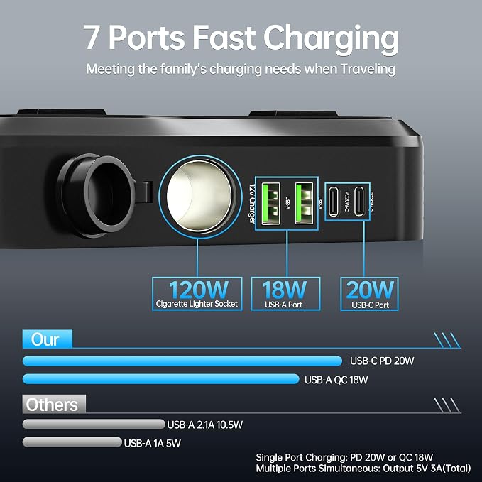 7 in 1 Car Power Inverter, 200W DC 12V to 110V AC Car Inverter - Image 2