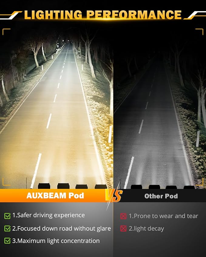 Auxbeam 4 Inch LED Pods Strobe Pod Light Bar, 120W Amber White 6 Modes Fog - Image 3
