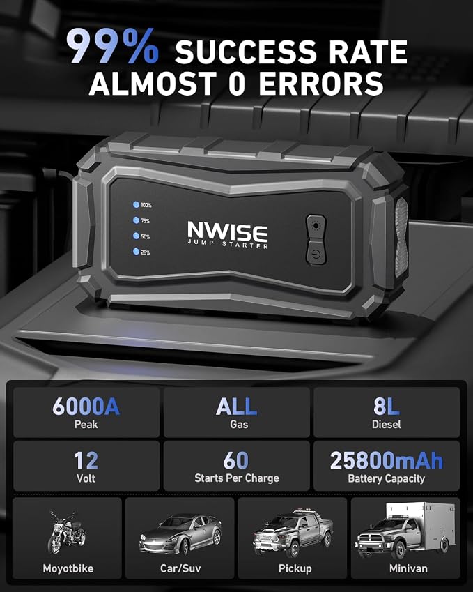 NWISE Car Jump Starter, 6000A Peak 25800mAh Portable Battery Starter - Image 2
