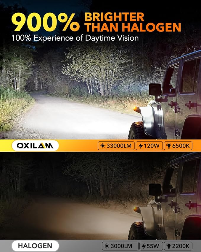 OXILAM 9004/HB1 LED Bulbs, 30000LM 800% Ultra-Bright, 6500K Pure White HB1 Fog - Image 2