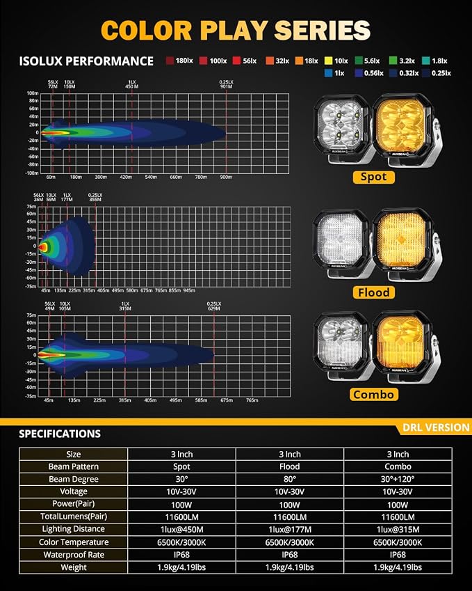 Auxbeam 3 Inch LED Pods Offroad Driving Lights - Image 7