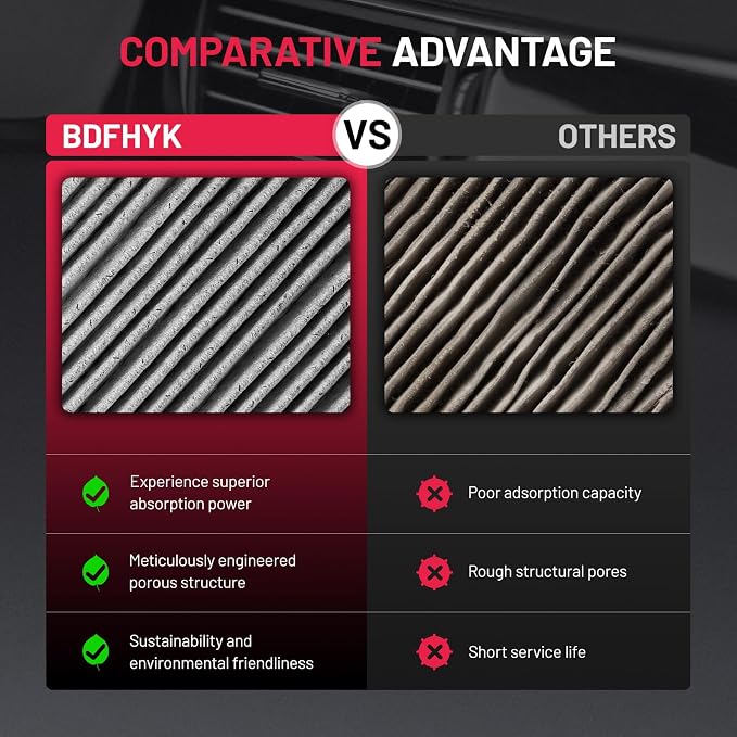 BDFHYK CF10361 Cabin Air Filter - Image 6