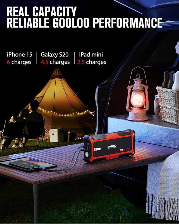 GOOLOO GP4000 4000A Peak Car Battery Jump Starter, Portable Battery Booster - Image 3